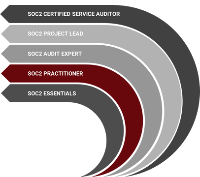 SOC2_Learning_Path